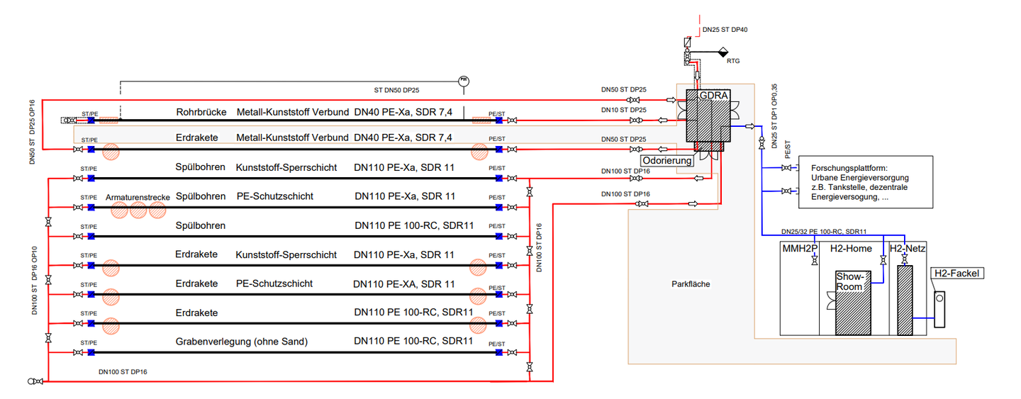 H2-Netz Bauplan