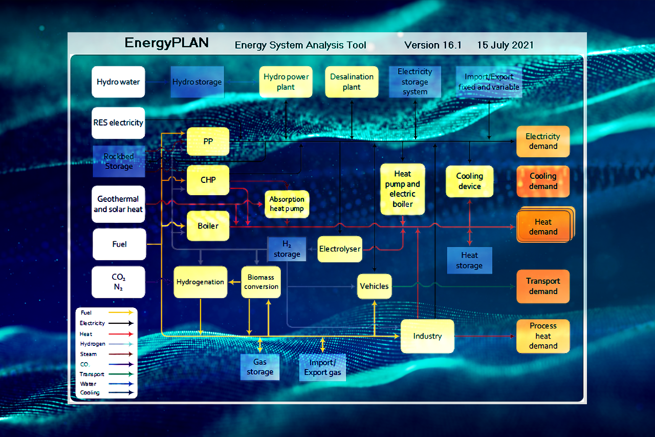 Energiesystemanalyse © pixabay und energyplan