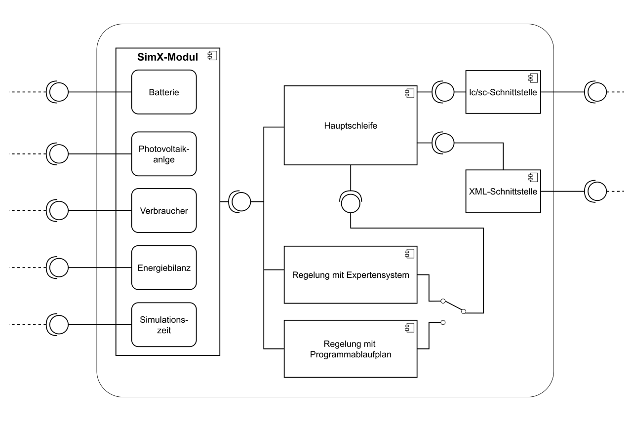 Grafisches Schema mit Prozessen nach dem Local Controller Concept