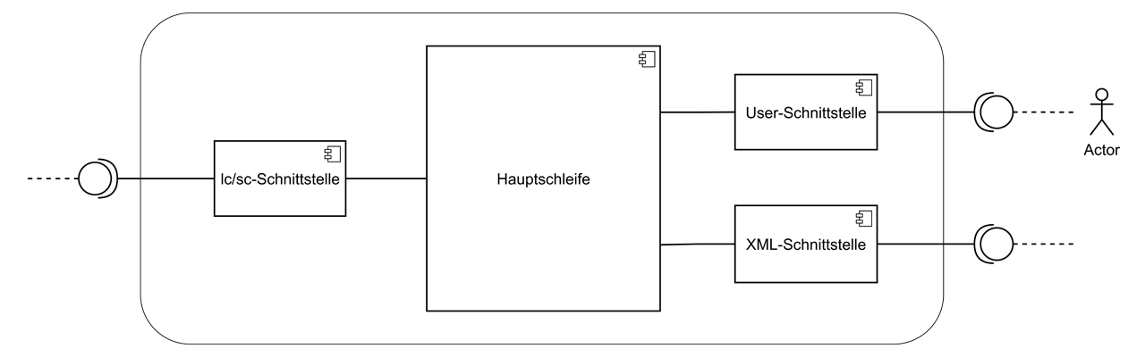 Grafisches Schema mit Prozessen nach dem Site Controller Concept